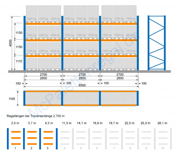 Palettenregal 4,0 m hoch, Feldbreite 2,7 m, 3 Traversen-Ebenen ( = 4 Rahmen + 18 Traversen)