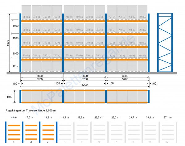 Palettenregal 5,0 m hoch, Feldbreite 3,6 m, 4 Traversen-Ebenen ( = 4 Rahmen + 24 Traversen)