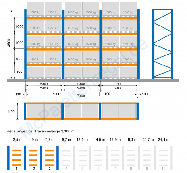 Palettenregal 4,5 m hoch, Feldbreite 2,3 m, 4 Traversen-Ebenen ( = 4 Rahmen + 24 Traversen)