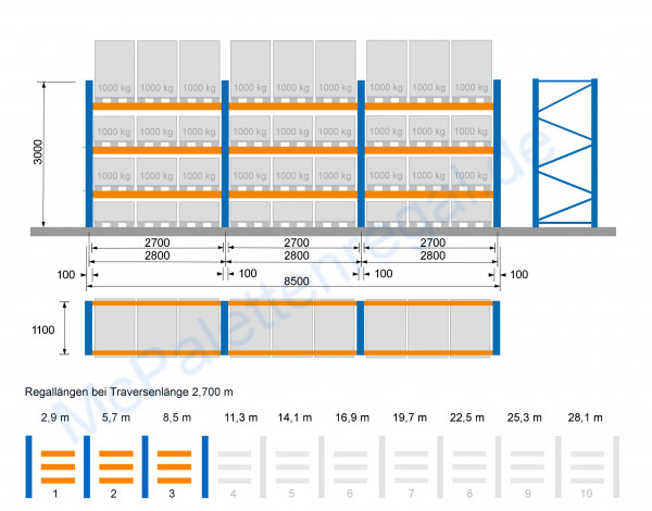 Palettenregal 3,0 m hoch, Feldbreite 2,7 m, 3 Traversen-Ebenen ( = 4 Rahmen + 18 Traversen)