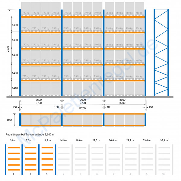 Palettenregal 7,5 m hoch, Feldbreite 3,6 m, 5 Traversen-Ebenen ( = 4 Rahmen + 30 Traversen)