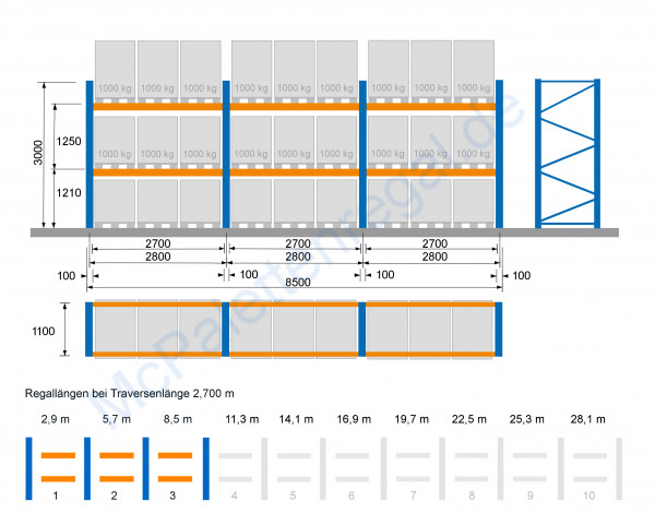 Palettenregal 3,0 m hoch, Feldbreite 2,7 m, 2 Traversen-Ebenen ( = 4 Rahmen + 12 Traversen)