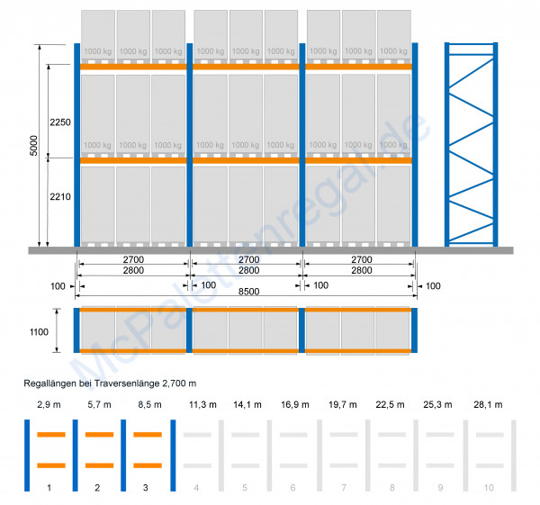 Palettenregal 5,0 m hoch, Feldbreite 2,7 m, 2 Traversen-Ebenen ( = 4 Rahmen + 12 Traversen)