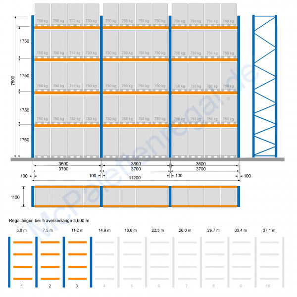 Palettenregal 7,5 m hoch, Feldbreite 3,6 m, 4 Traversen-Ebenen ( = 4 Rahmen + 24 Traversen)