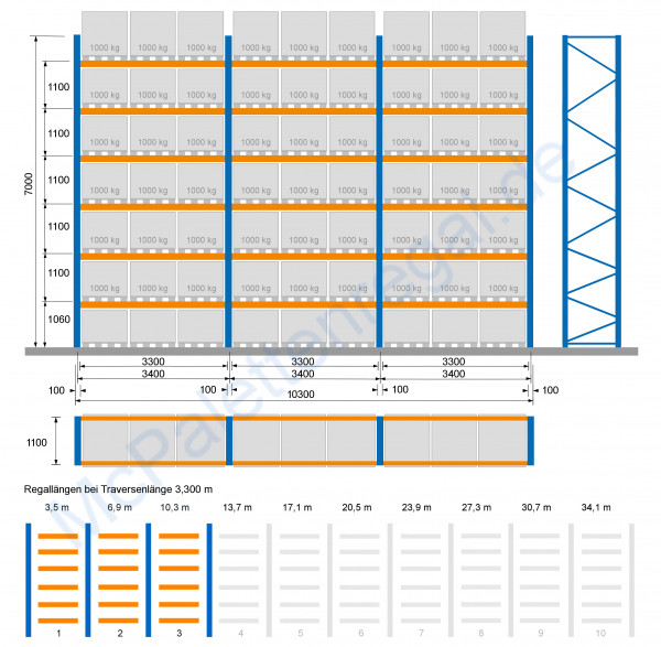 Palettenregal 7,0 m hoch, Feldbreite 3,3 m, 6 Traversen-Ebenen ( = 4 Rahmen + 36 Traversen)