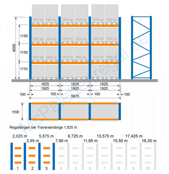 Palettenregal 4,0 m hoch, Feldbreite 1,825 m, 3 Traversen-Ebenen ( = 4 Rahmen + 18 Traversen)