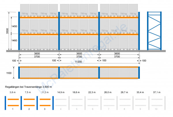 Palettenregal 3,5 m hoch, Feldbreite 3,6 m, 2 Traversen-Ebenen ( = 4 Rahmen + 12 Traversen)