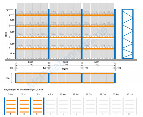 Palettenregal 5,5 m hoch, Feldbreite 3,6 m, 4 Traversen-Ebenen ( = 4 Rahmen + 24 Traversen)
