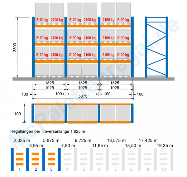 Palettenregal 3,5 m hoch, Feldbreite 1,825 m, 3 Traversen-Ebenen ( = 4 Rahmen + 18 Traversen)